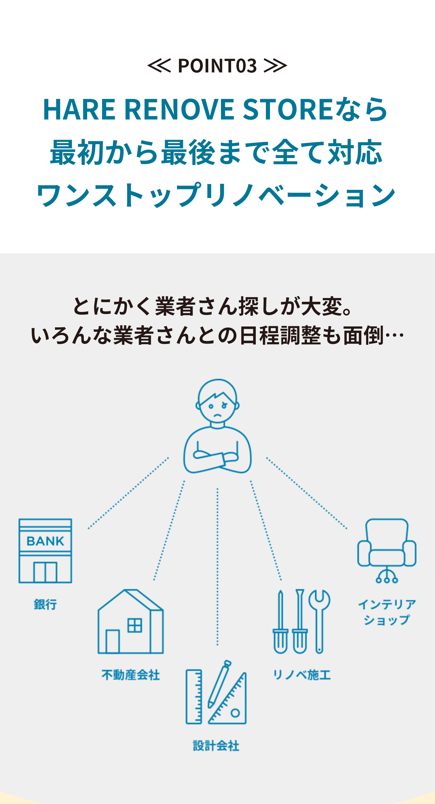 HAREのリノべーション おすすめPOINT03 HAREなら最初から最後まで全て対応ワンストップリノベーション